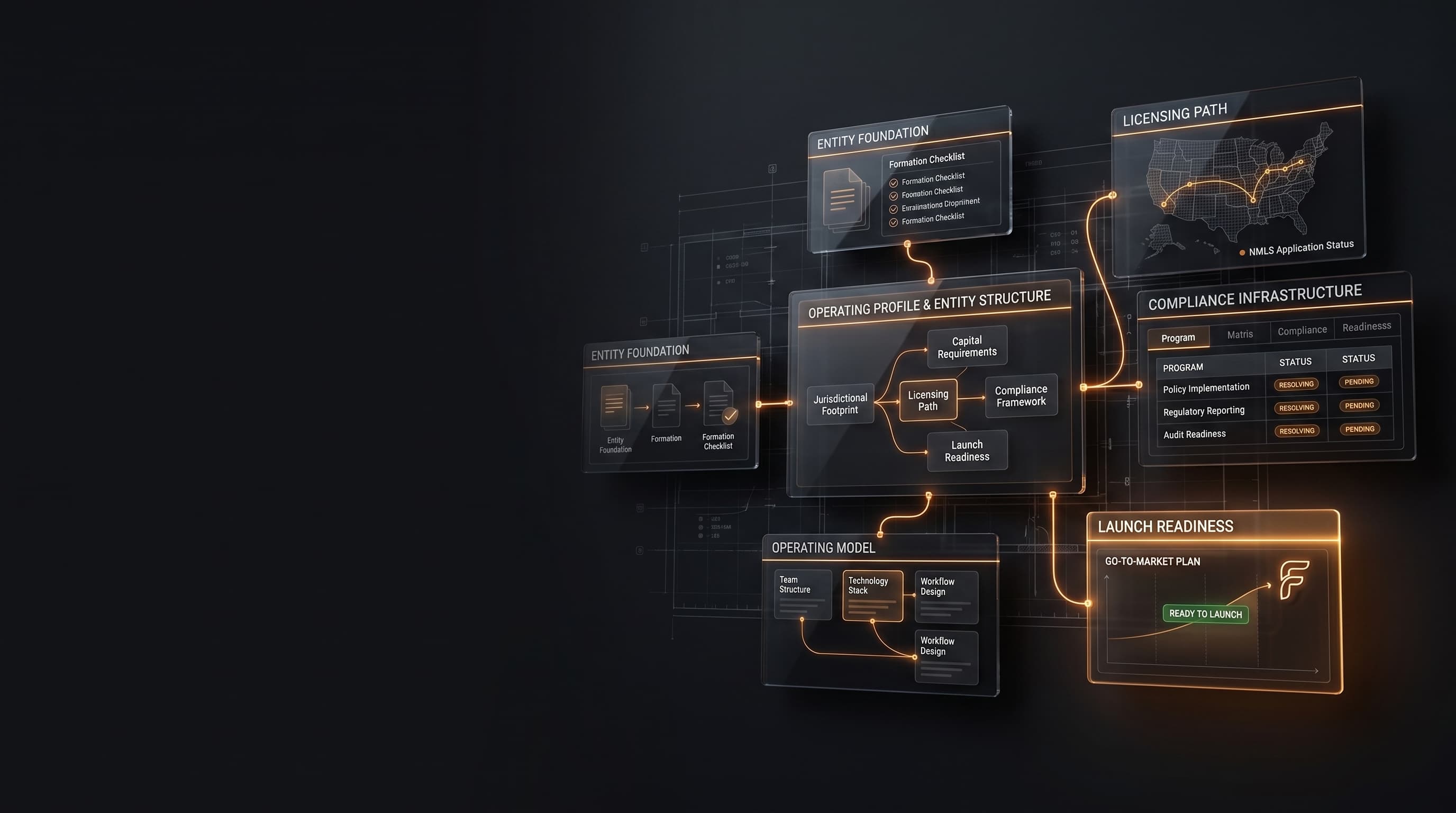 Filum Blueprint and launch planning view for professionals starting an independent mortgage company.